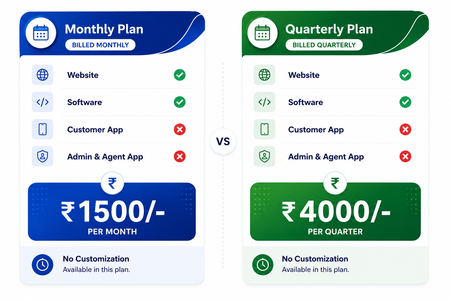 Insuraa Pricing