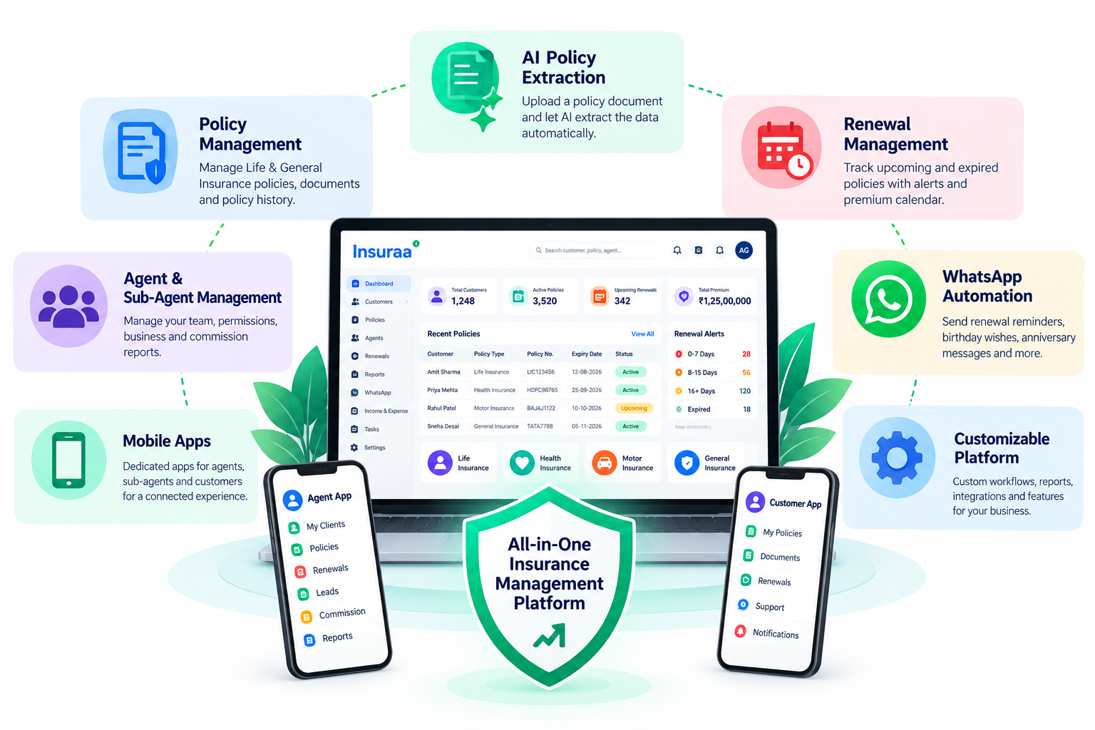 Insuraa insurance management platform dashboard mockup