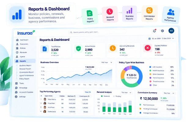 Insuraa insurance reports and dashboard software for policies, renewals, commissions and agency performance