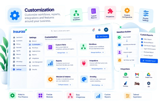 Insuraa customizable insurance agency software with custom workflows, reports and integrations